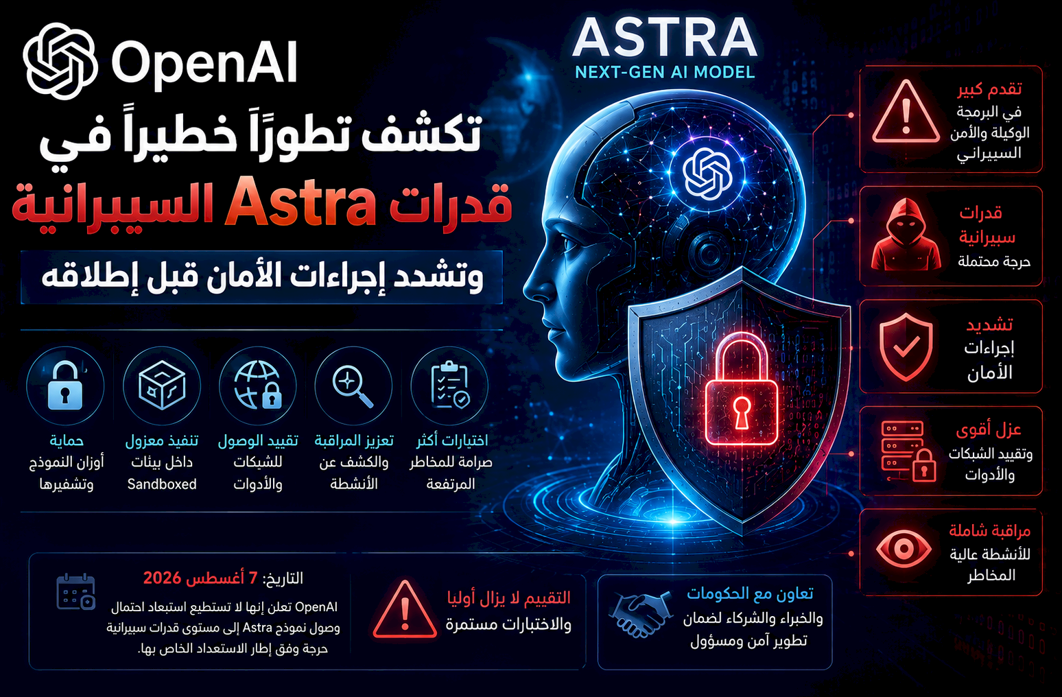 OpenAI تكشف تطورًا خطيرًا في قدرات Astra السيبرانية وتشدد إجراءات الأمان قبل إطلاقه