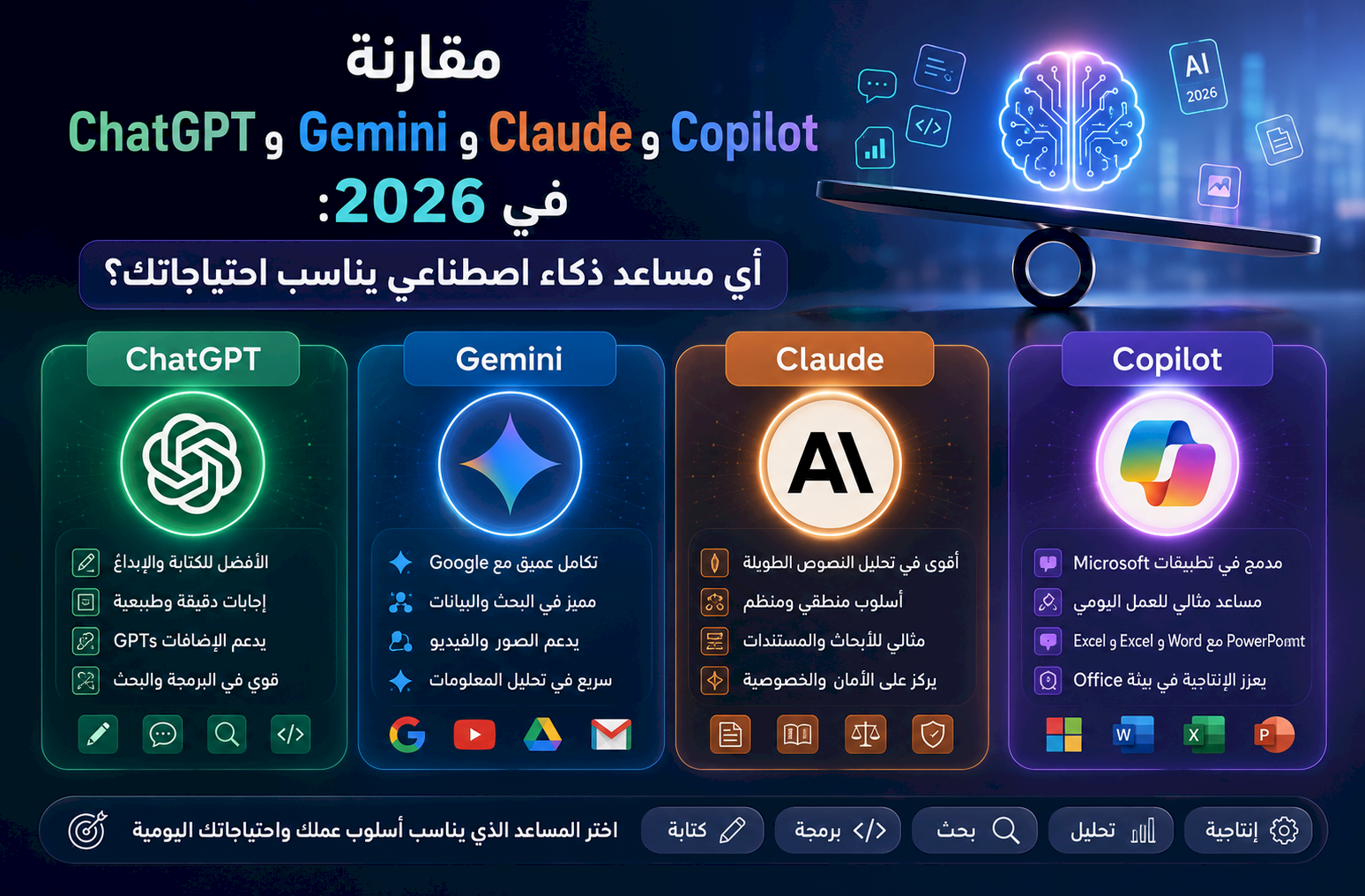 مقارنة ChatGPT وGemini وClaude وCopilot في 2026: أي مساعد ذكاء اصطناعي يناسب احتياجاتك؟