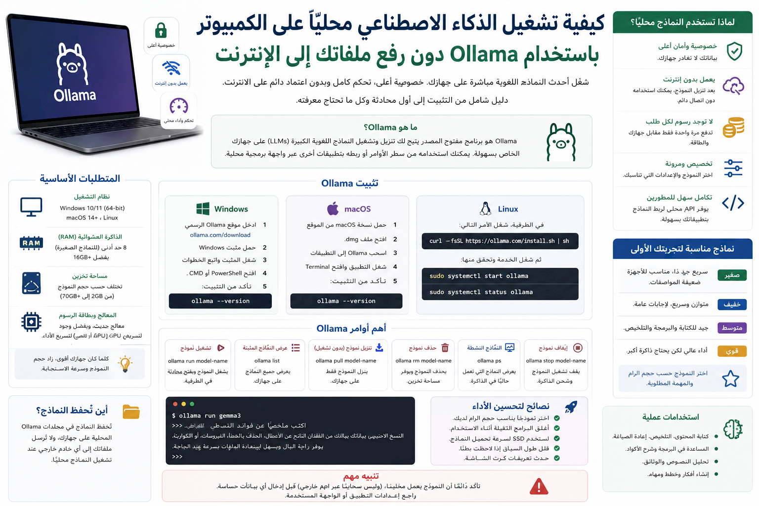 كيفية تشغيل الذكاء الاصطناعي محليًا على الكمبيوتر باستخدام Ollama دون رفع ملفاتك إلى الإنترنت