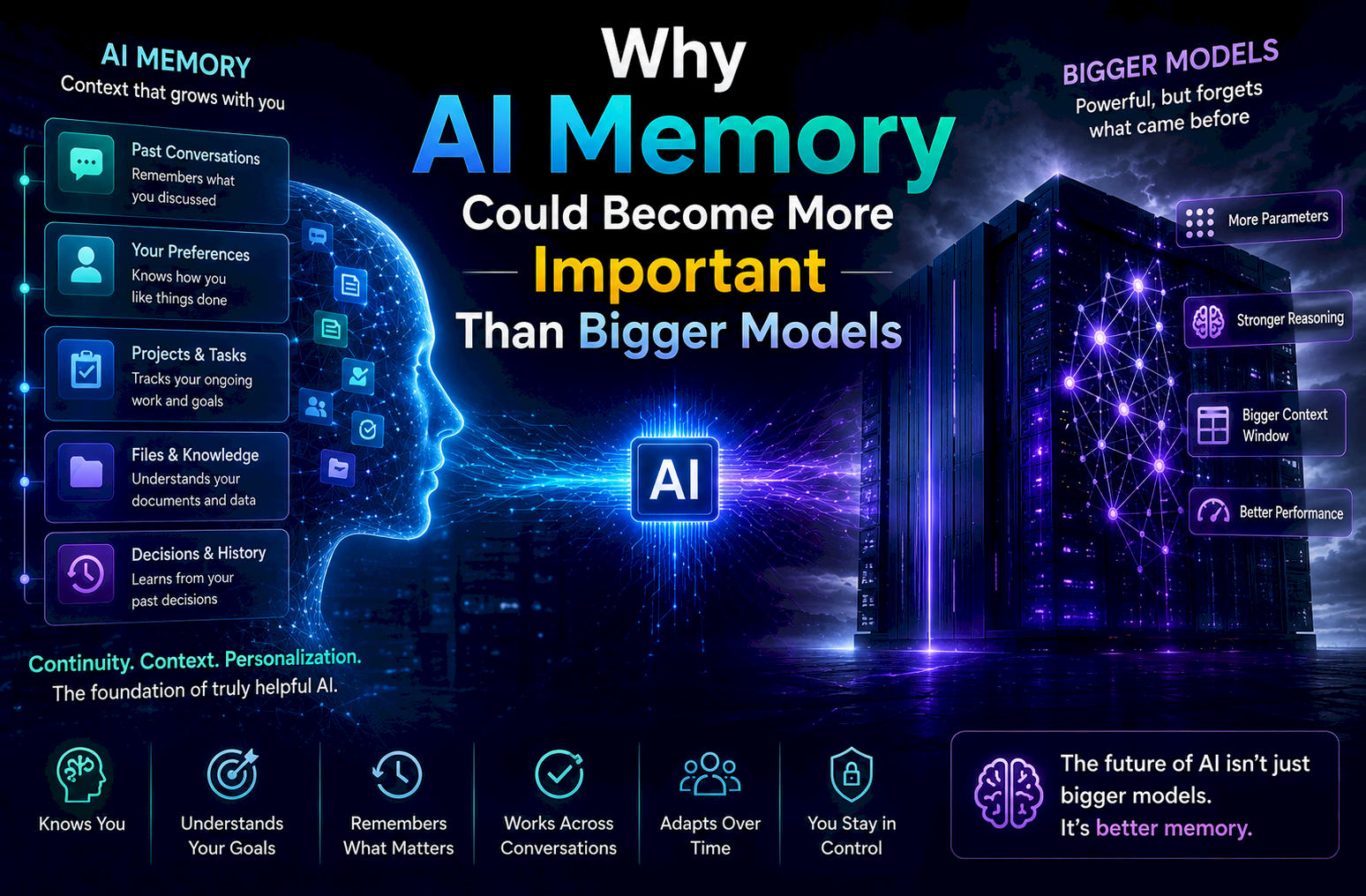 Why AI Memory Could Become More Important Than Bigger Models