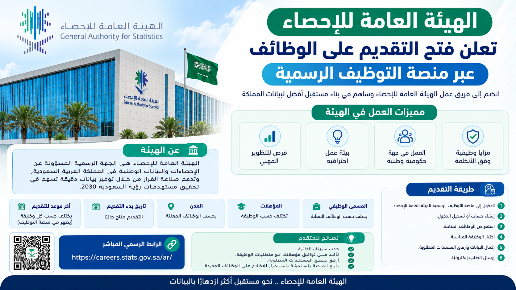 الهيئة العامة للإحصاء تعلن فتح التقديم على الوظائف عبر منصة التوظيف الرسمية