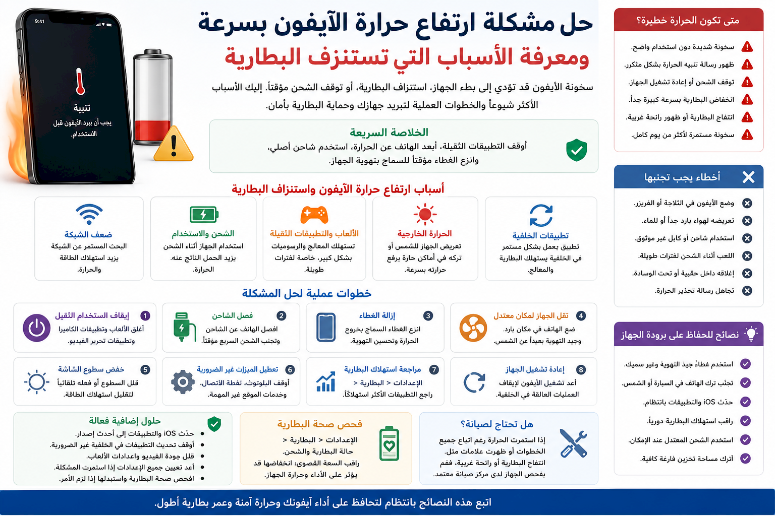حل مشكلة ارتفاع حرارة الآيفون بسرعة ومعرفة الأسباب التي تستنزف البطارية