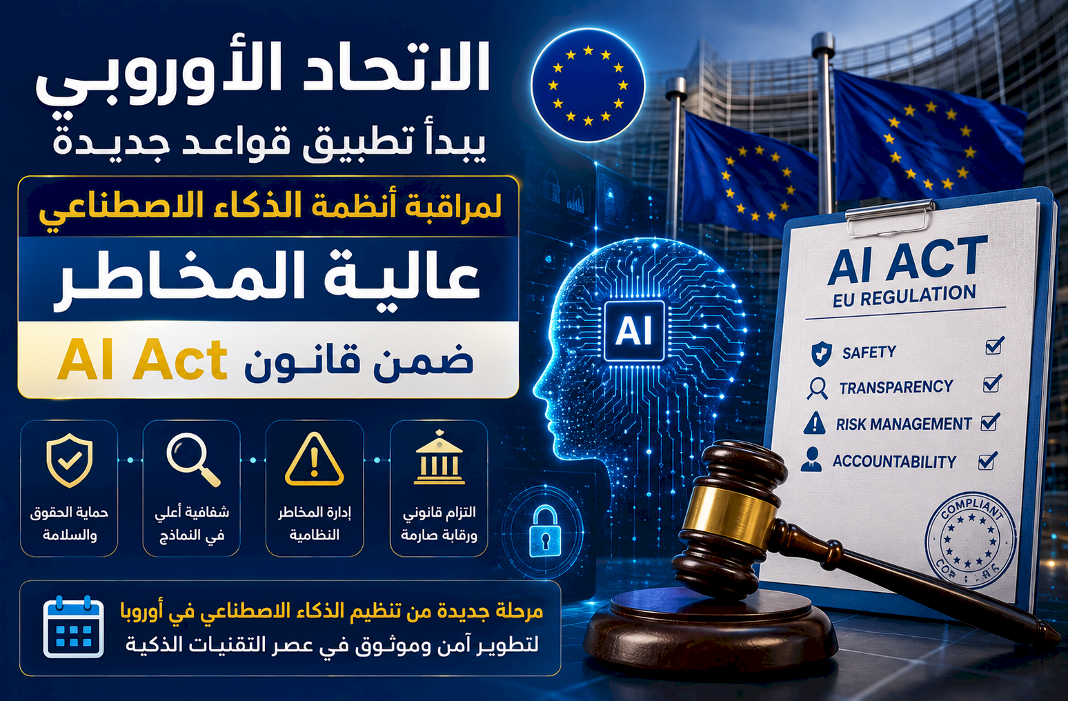 الاتحاد الأوروبي يبدأ تطبيق قواعد جديدة لمراقبة أنظمة الذكاء الاصطناعي عالية المخاطر ضمن قانون AI Act