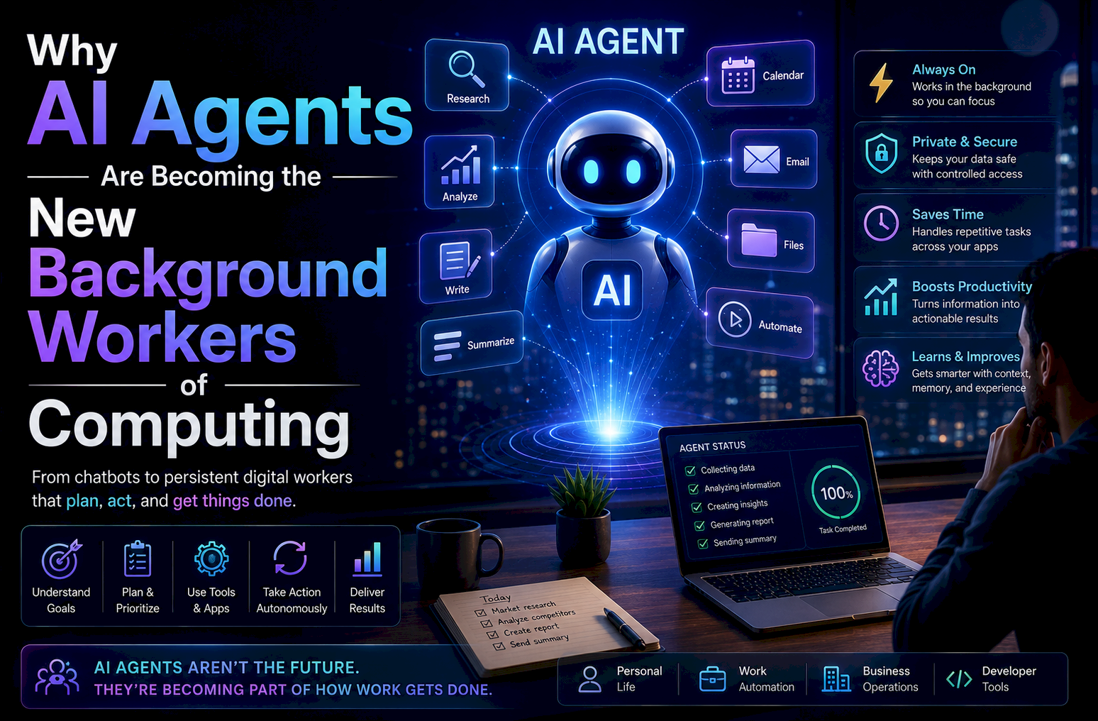 Why AI Agents Are Becoming the New Background Workers of Computing