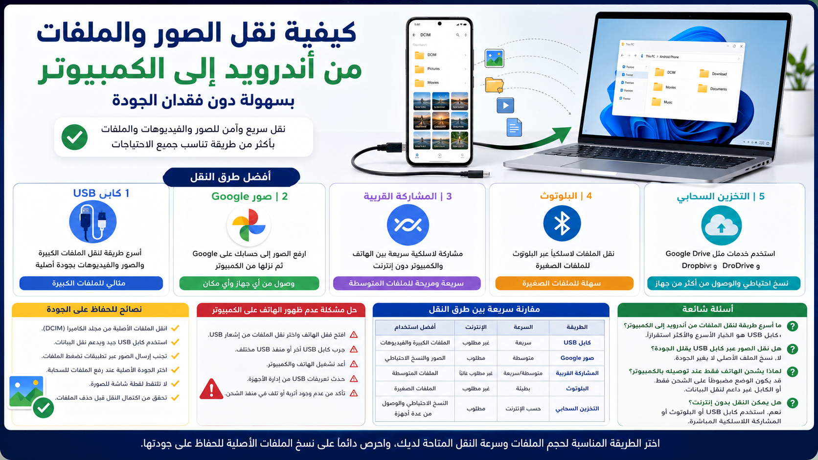 كيفية نقل الصور والملفات من أندرويد إلى الكمبيوتر بسهولة دون فقدان الجودة