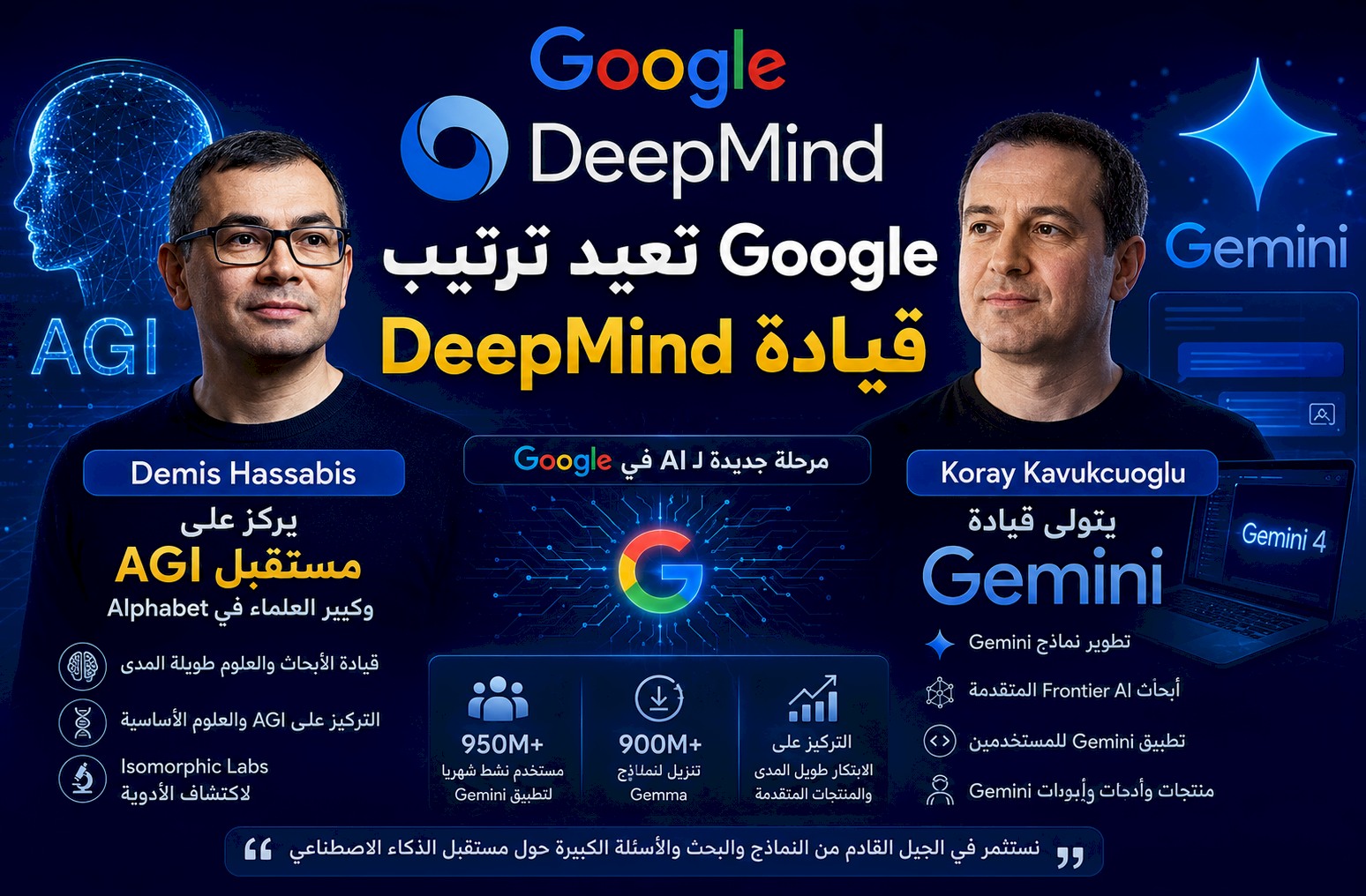 Google تعيد ترتيب قيادة DeepMind.. هاسابيس يتفرغ لمستقبل AGI وكوراي يتولى قيادة Gemini