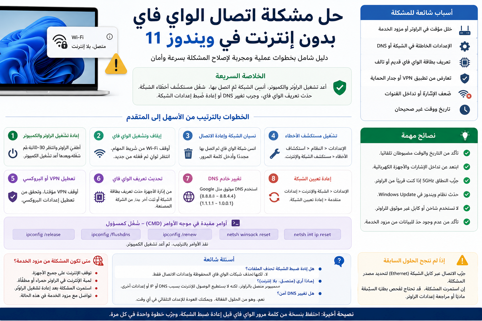 حل مشكلة اتصال الواي فاي بدون إنترنت في ويندوز 11 بخطوات مجربة