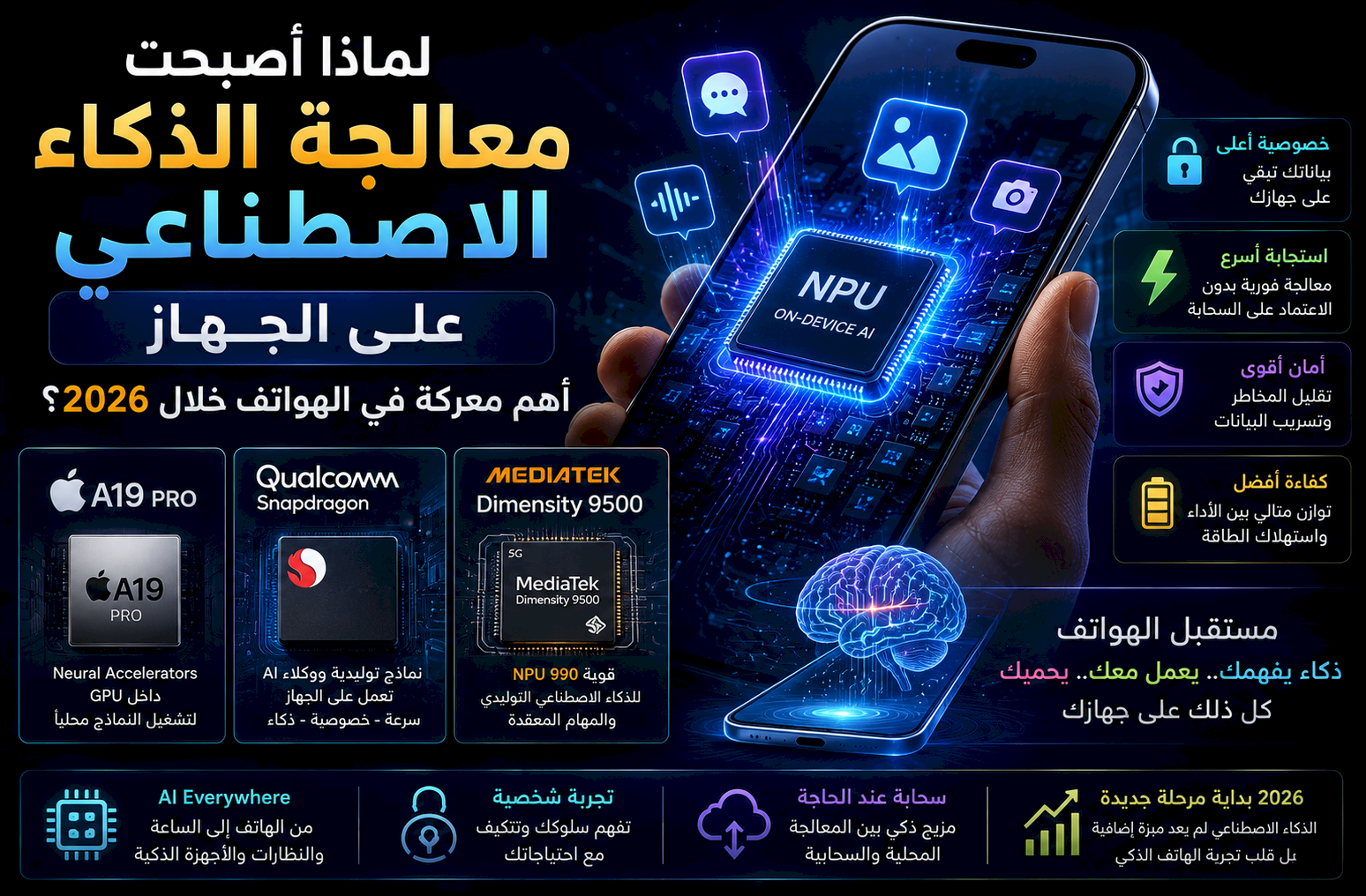 لماذا أصبحت معالجة الذكاء الاصطناعي على الجهاز أهم معركة في الهواتف خلال 2026؟