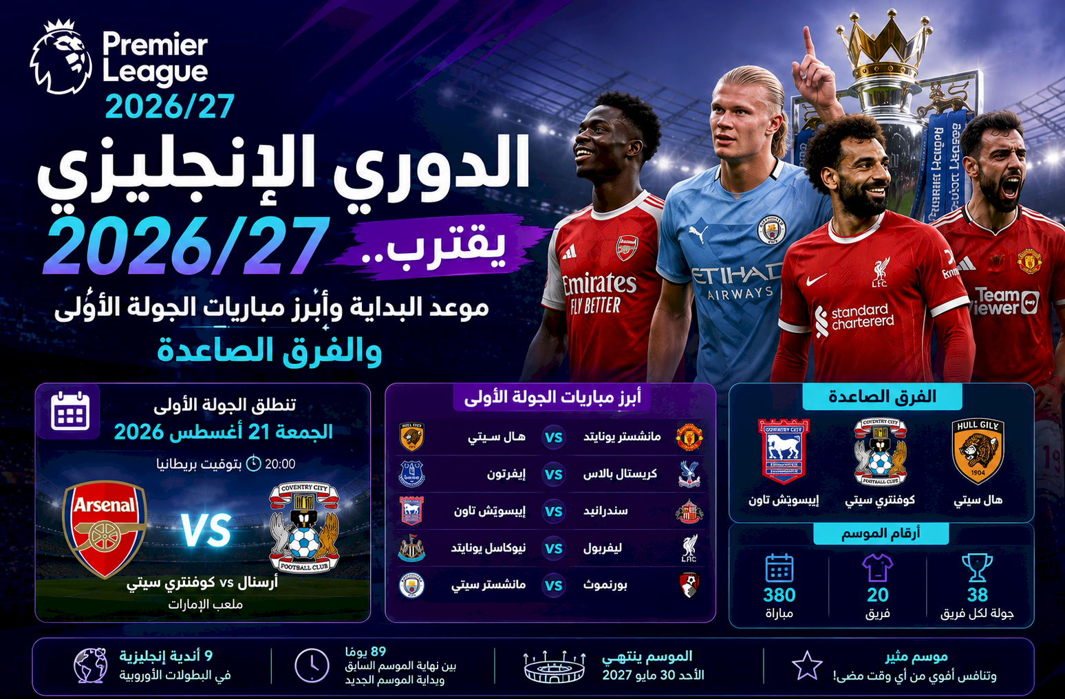 الدوري الإنجليزي 2026/27 يقترب.. موعد البداية وأبرز مباريات الجولة الأولى والفرق الصاعدة