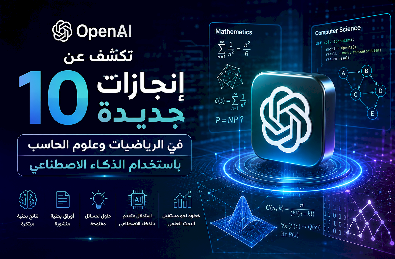 OpenAI تكشف عن 10 إنجازات جديدة في الرياضيات وعلوم الحاسب باستخدام الذكاء الاصطناعي