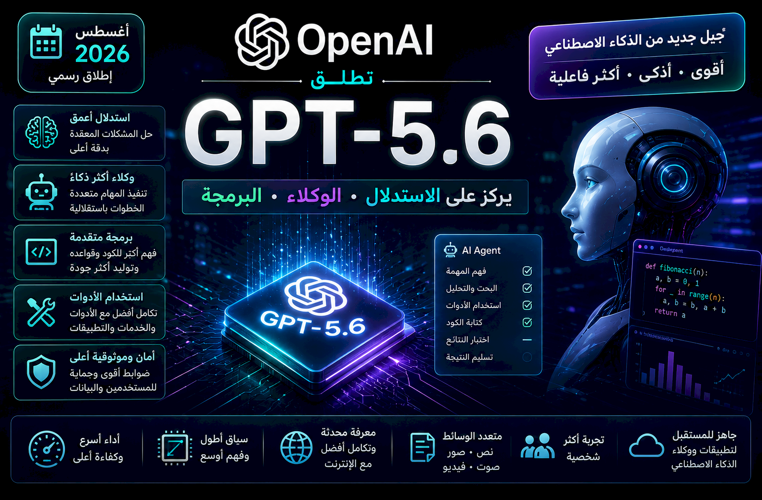 OpenAI تطلق GPT-5.6 رسميًا.. جيل جديد يركز على الاستدلال والوكلاء والبرمجة