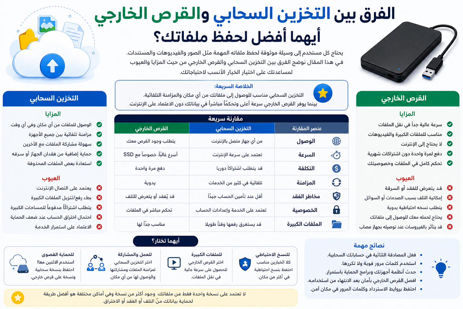 الفرق بين التخزين السحابي والقرص الخارجي: أيهما أفضل لحفظ ملفاتك؟