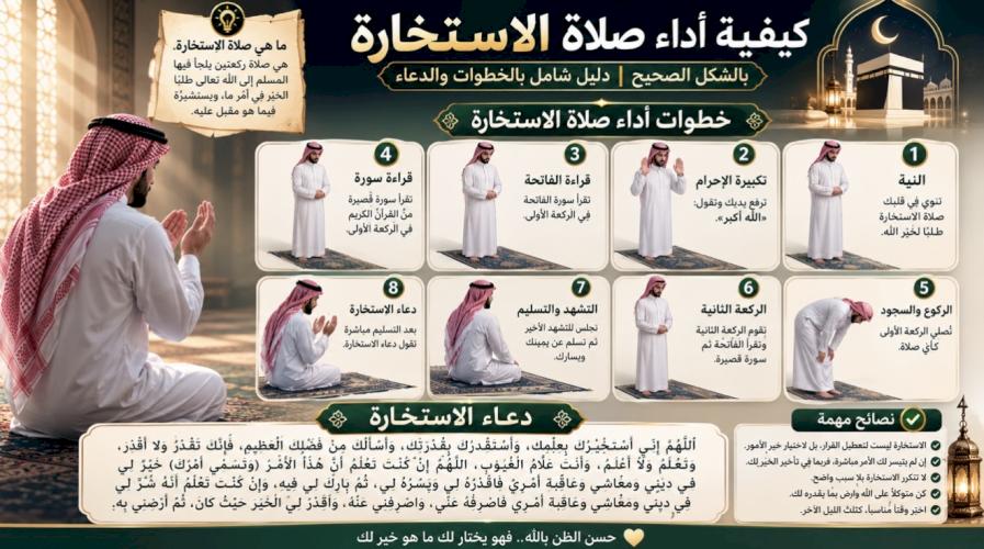 كيفية أداء صلاة الاستخارة بالشكل الصحيح: دليل شامل بالخطوات والدعاء