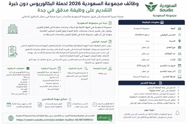وظائف مجموعة السعودية 2026 لحملة البكالوريوس دون خبرة.. التقديم على وظيفة مدقق في جدة